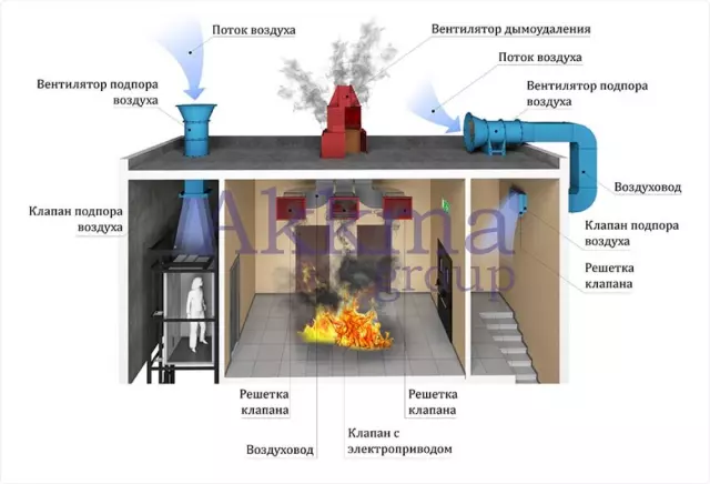 Эффективность и безопасность систем дымоудаления