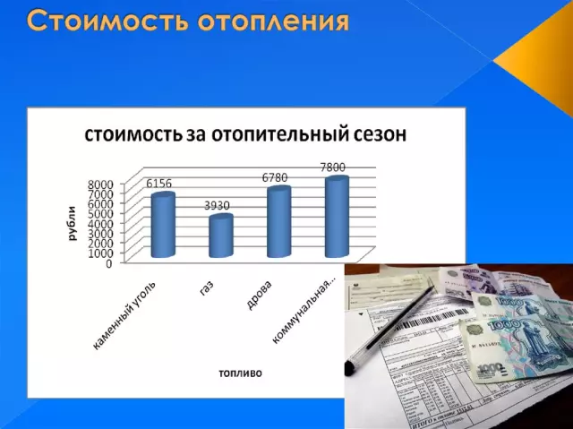 Экономичность и эффективность различных видов топлива для отопления